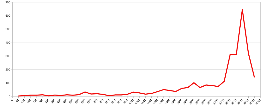 increase-in-wars.png